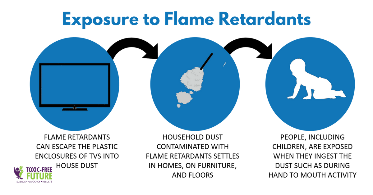 TV Reality: Toxic Flame Retardants In TVs | Toxic-Free Future