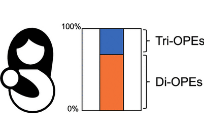 OPEs in breast milk study