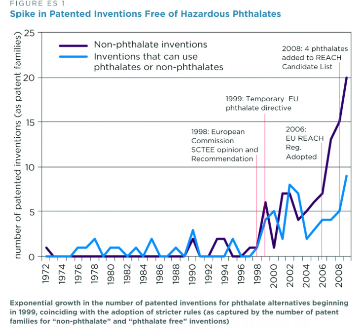 Inventions, Free Full-Text