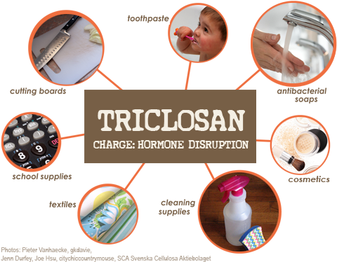 Triclosan may be present in cutting boards, school supplies, textiles, toothpaste, antibacterial soaps, cosmetics, cleaning supplies and other products.