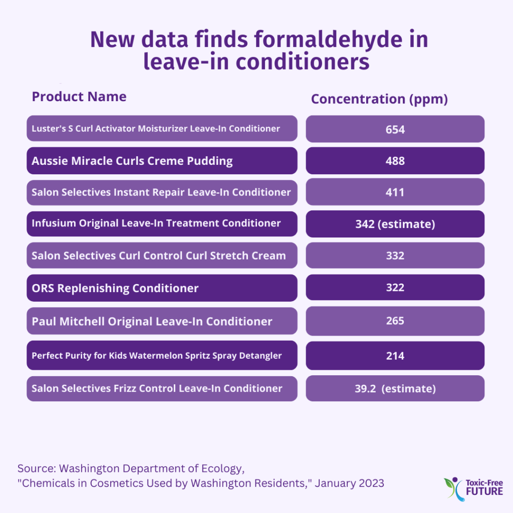 WA Dept of Ecology report findings of formaldehyde in cosmetics and personal care products 2