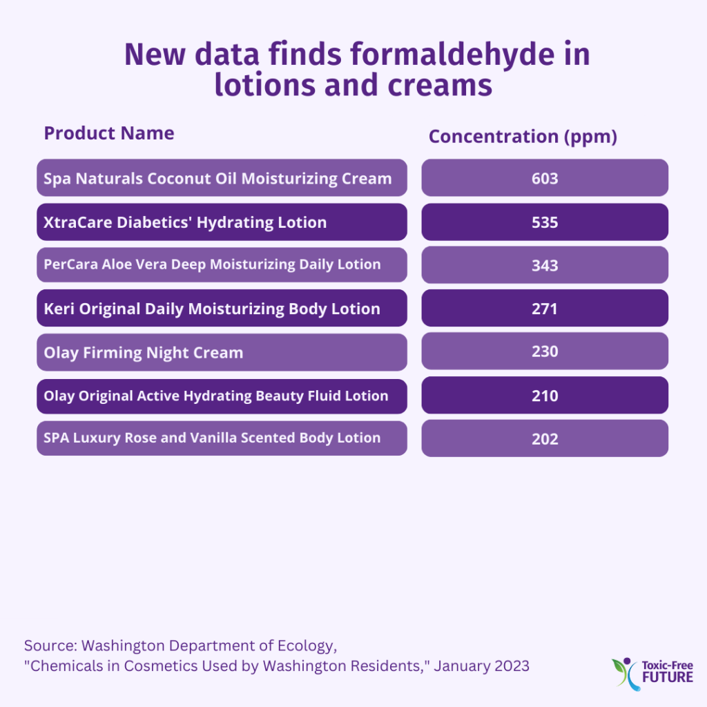 WA Dept of Ecology report findings of formaldehyde in cosmetics and personal care products