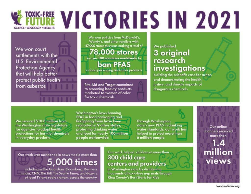 2021 Victories Toxic Free Future 2021-victories-toxic-free-future