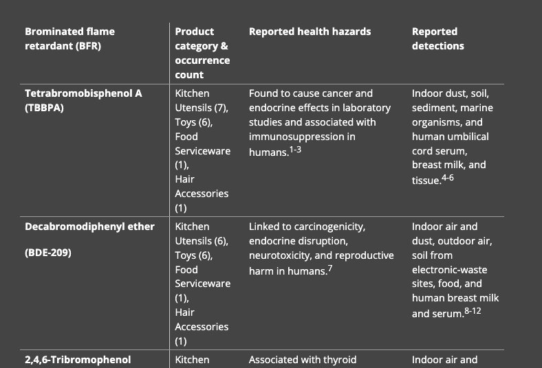 table-toxic-flame-retardants-in-everyday-products